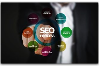 agencia de marketing en Malaga