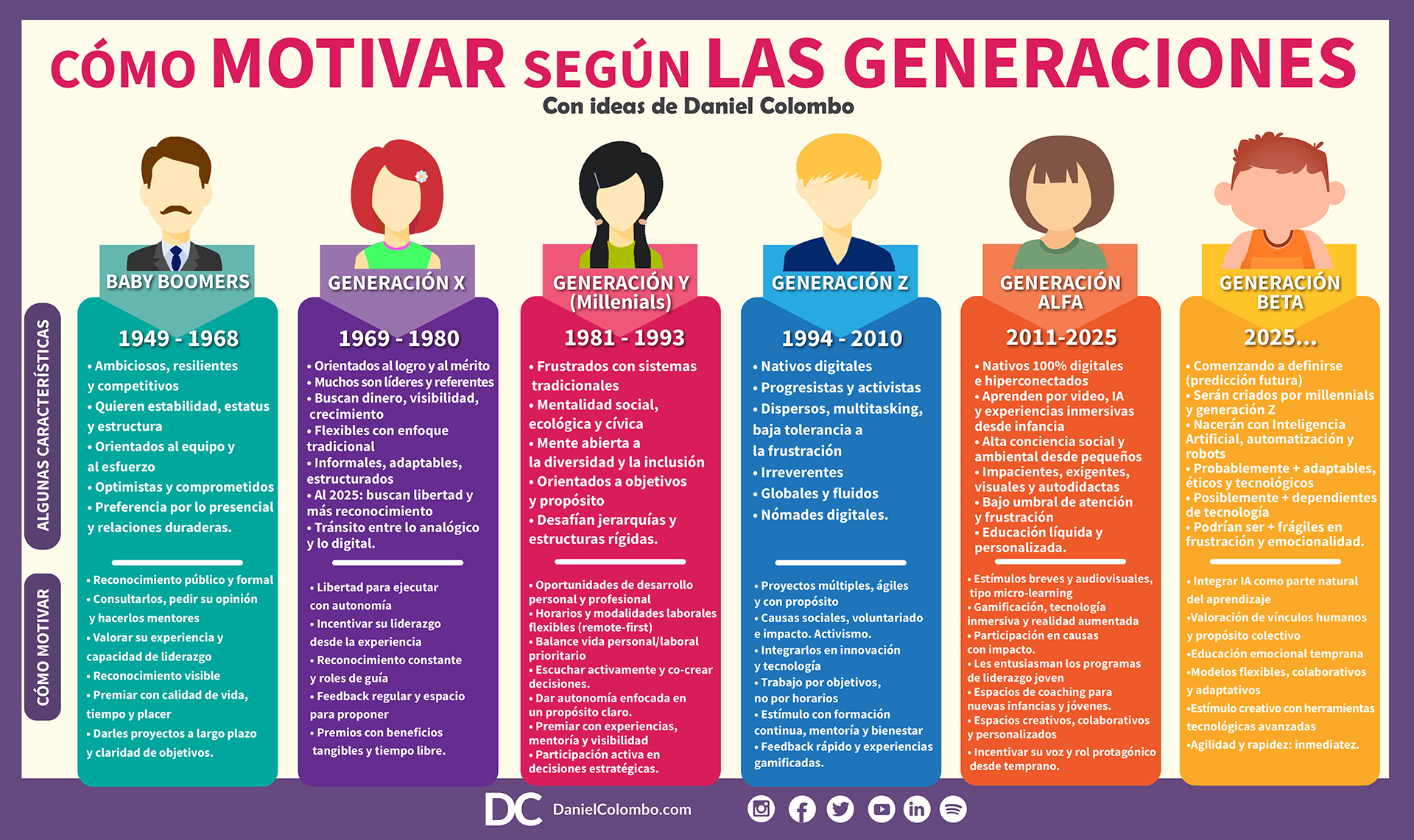 Guía rápida: Nombres de generaciones por edad y sus características ...